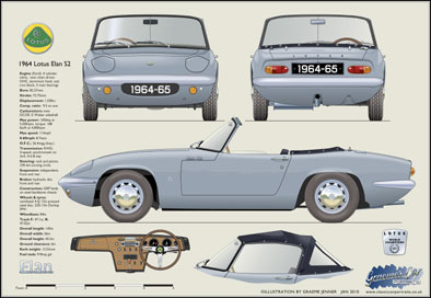 Lotus Elan S2 1964-65